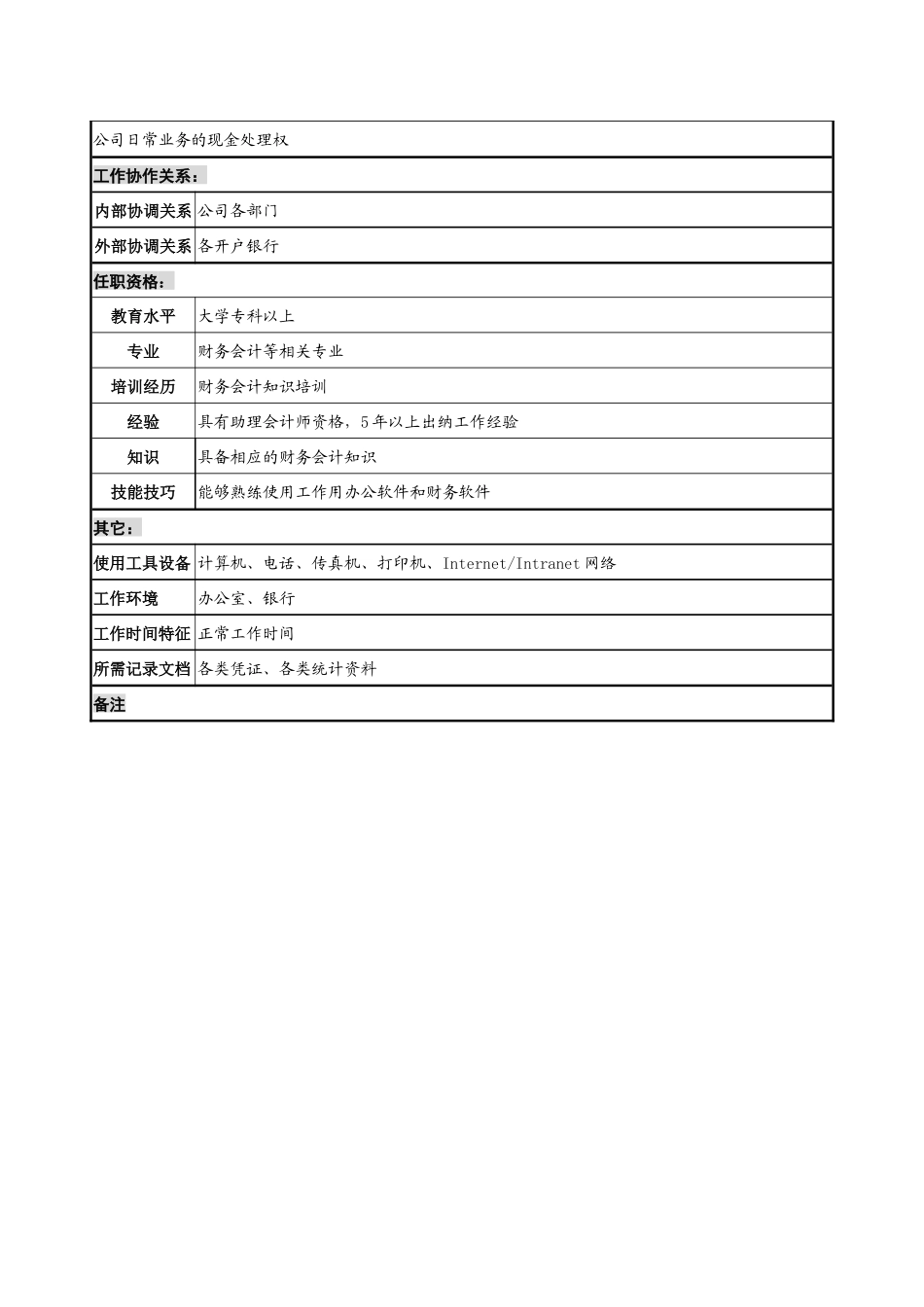某发电企业出纳岗位职务说明书_第2页