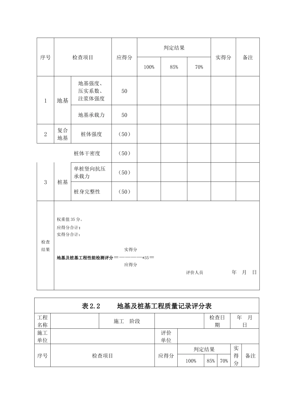 建筑工程质量评分表_第3页