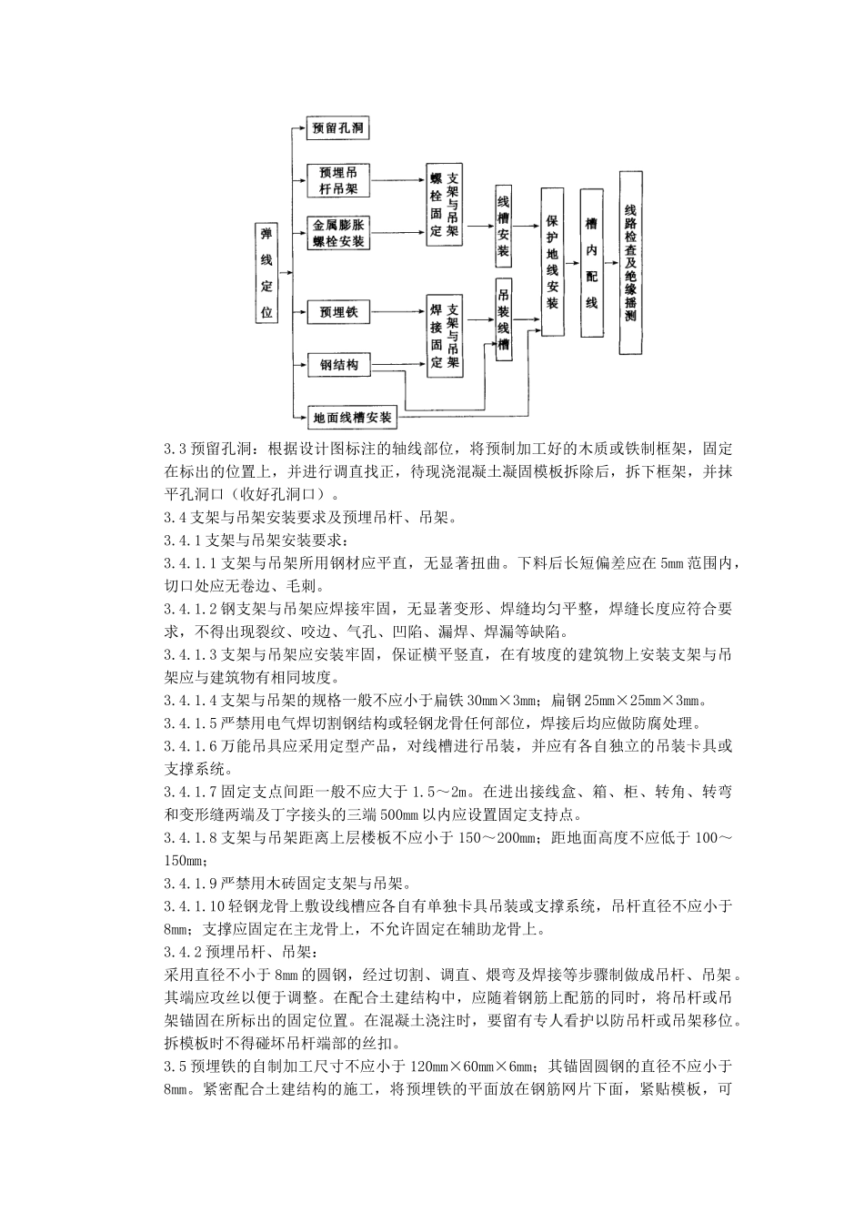 金属线槽配线安装质量管理_第2页