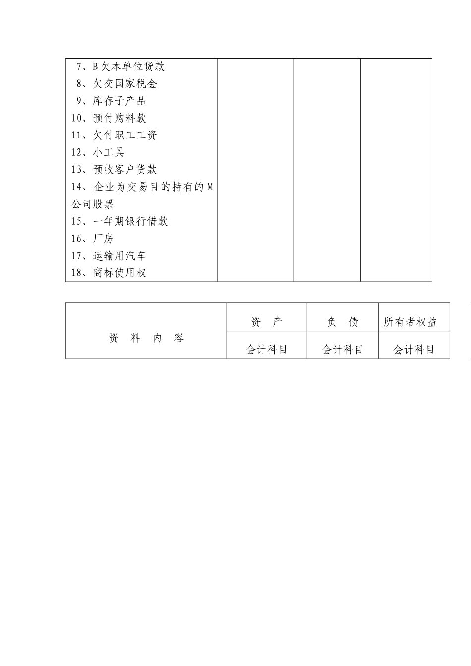 基础会计手工操作习题_第2页