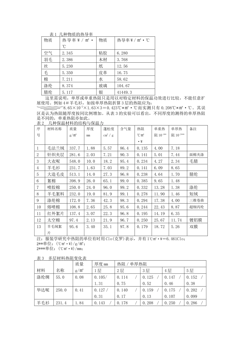 暖感整理剂,染整助剂,无甲醛防皱剂,芦荟剂,柔软剂_第2页