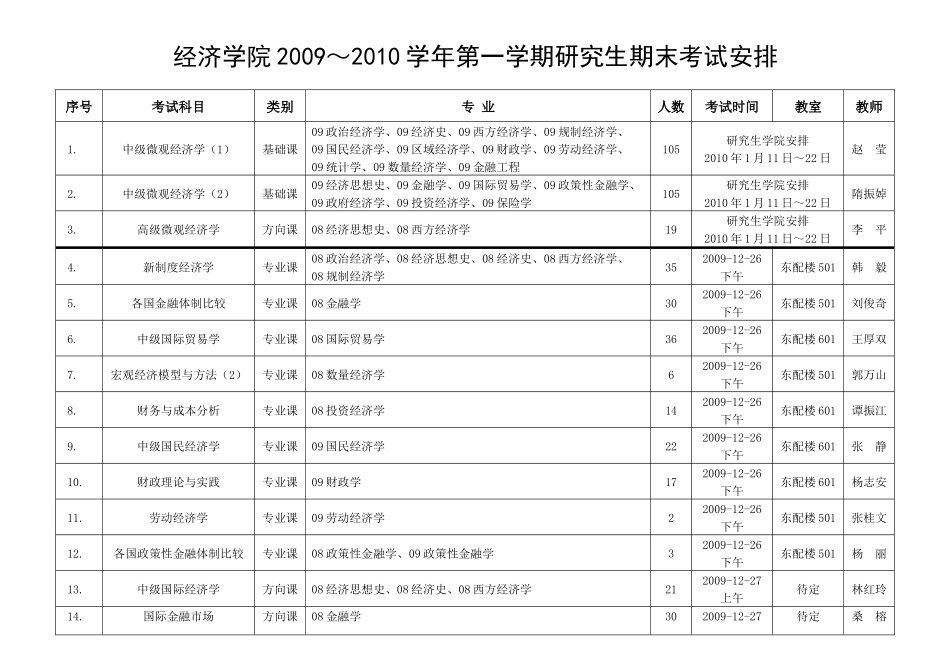 经济学院期末考试安排-辽宁大学_第1页