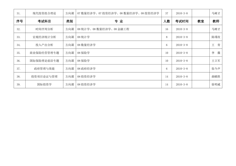 经济学院期末考试安排-辽宁大学_第3页