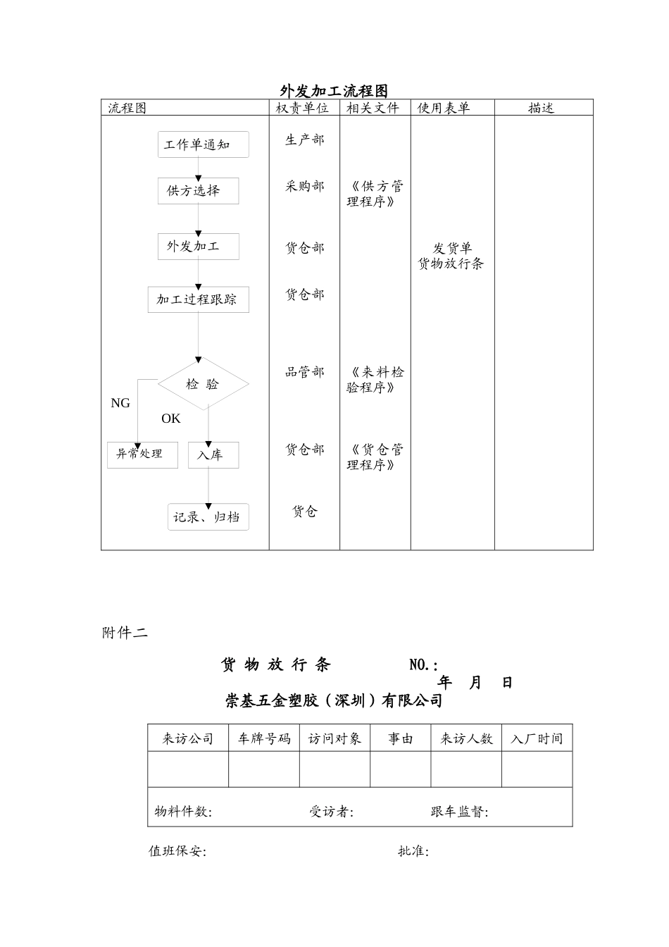 品质管理表格-外发加工管理规定_第2页