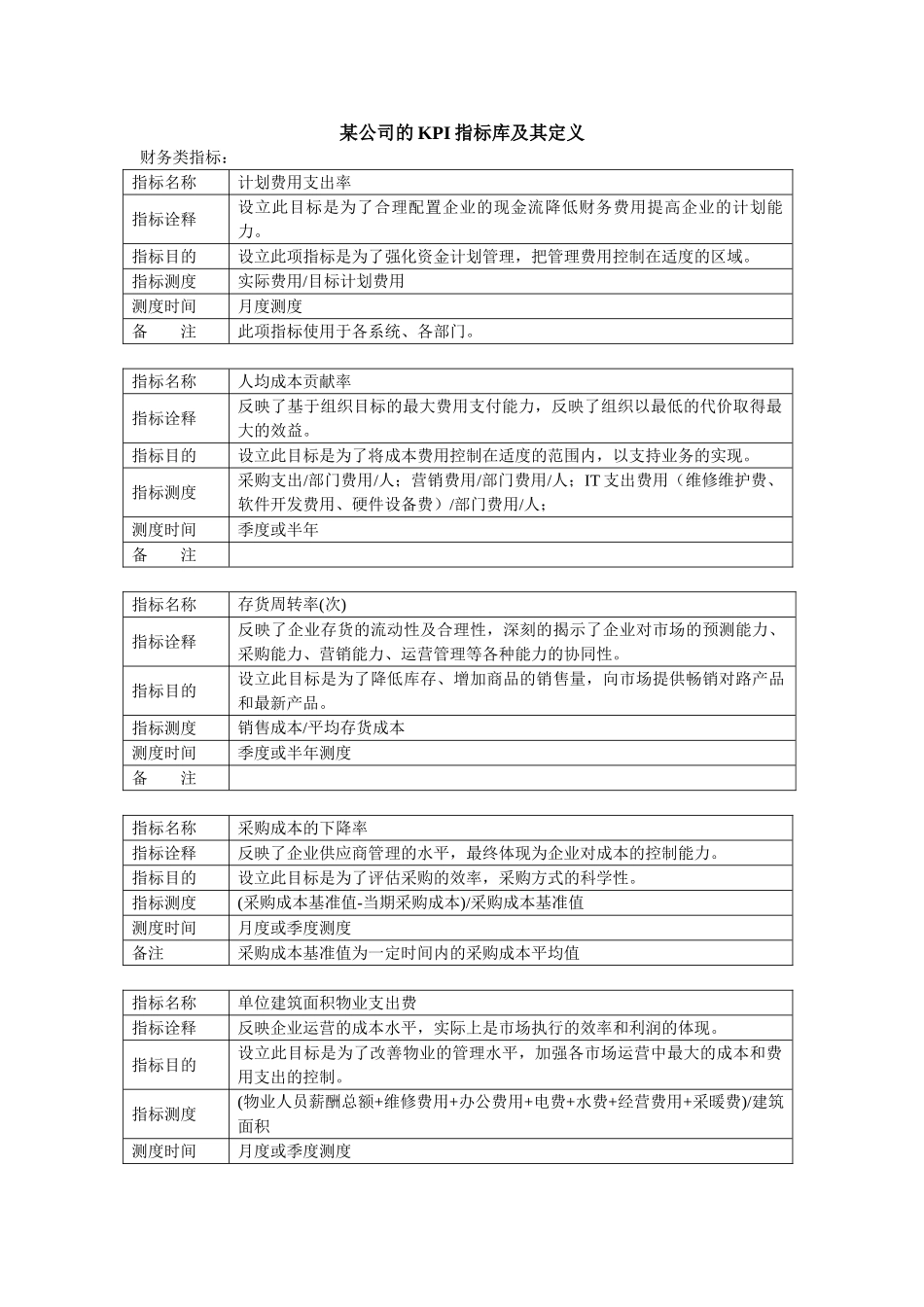 某公司的KPI指标库及其定义_第1页