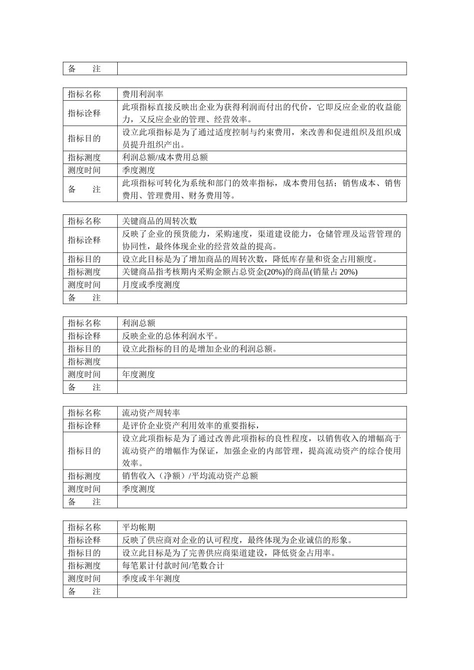某公司的KPI指标库及其定义_第2页