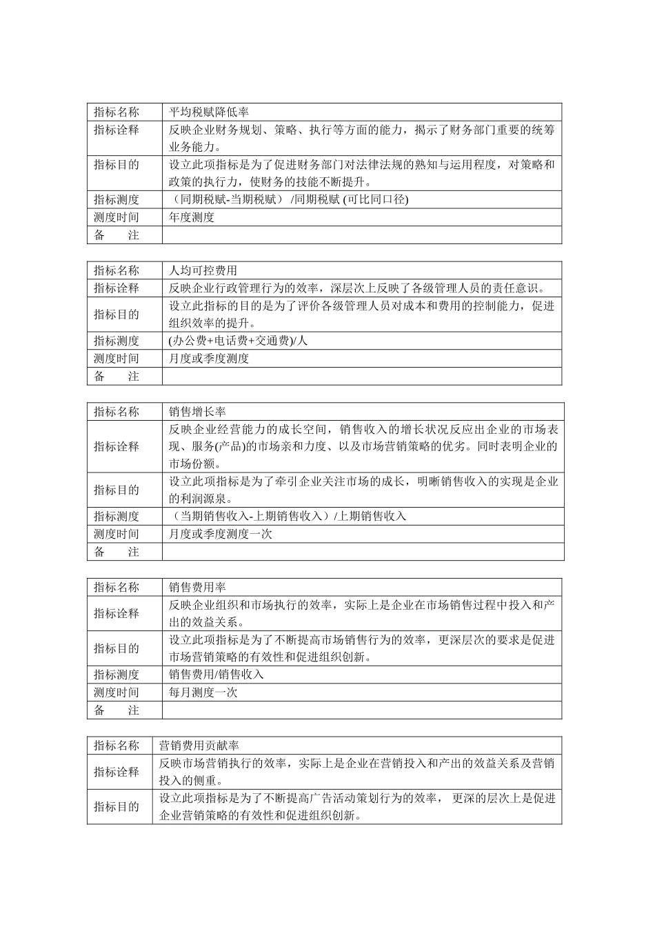 某公司的KPI指标库及其定义_第3页