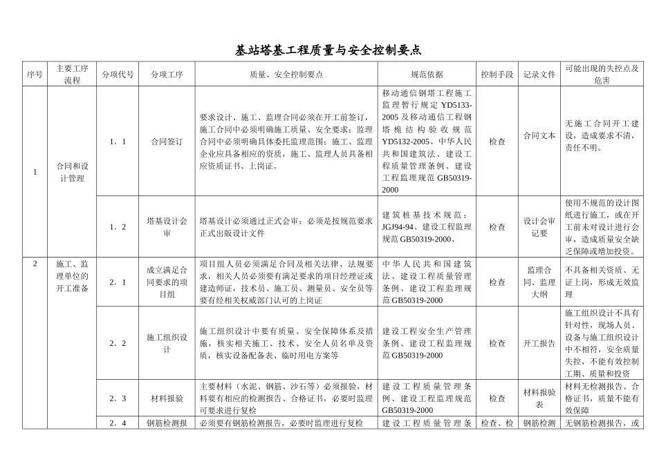 基站塔基工程质量与安全控制要点_第1页