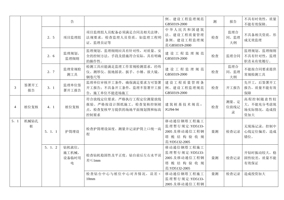 基站塔基工程质量与安全控制要点_第2页