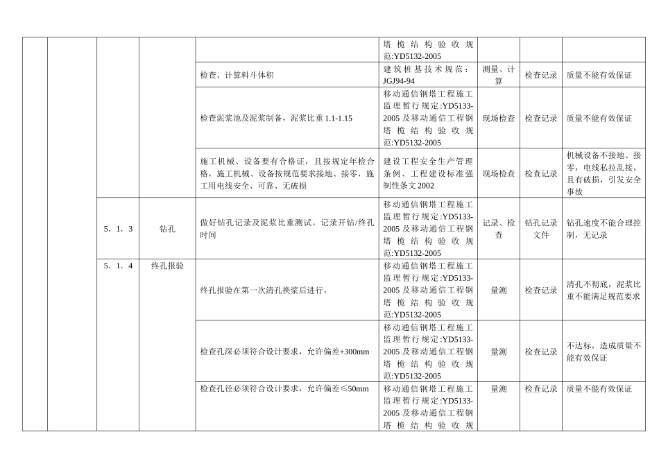 基站塔基工程质量与安全控制要点_第3页