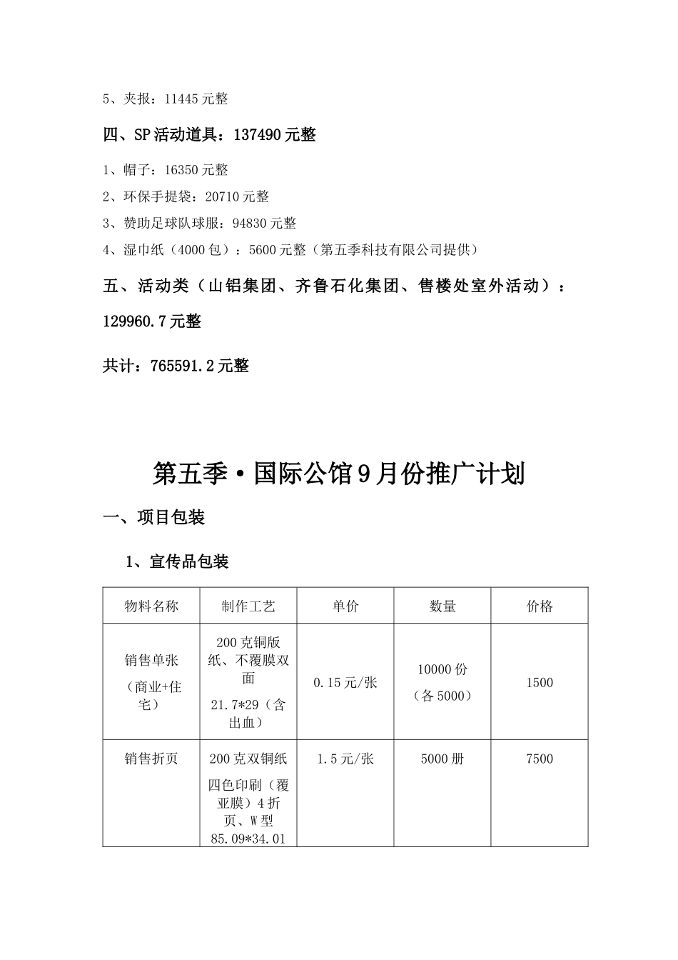 某国际公馆月份推广预算_第2页