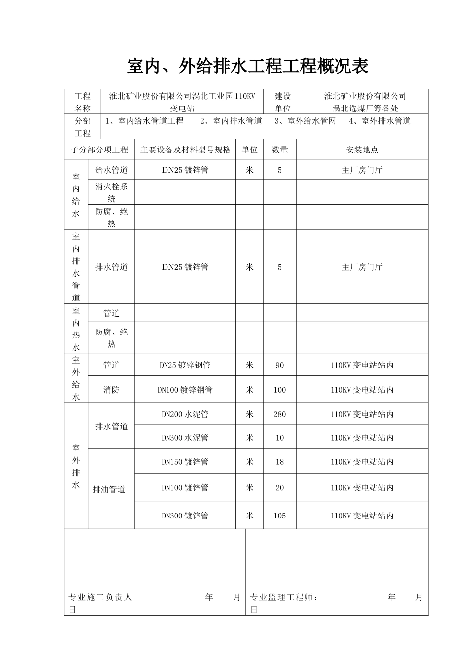 建筑给排水及采暖分部工程质量验收记录表_第1页