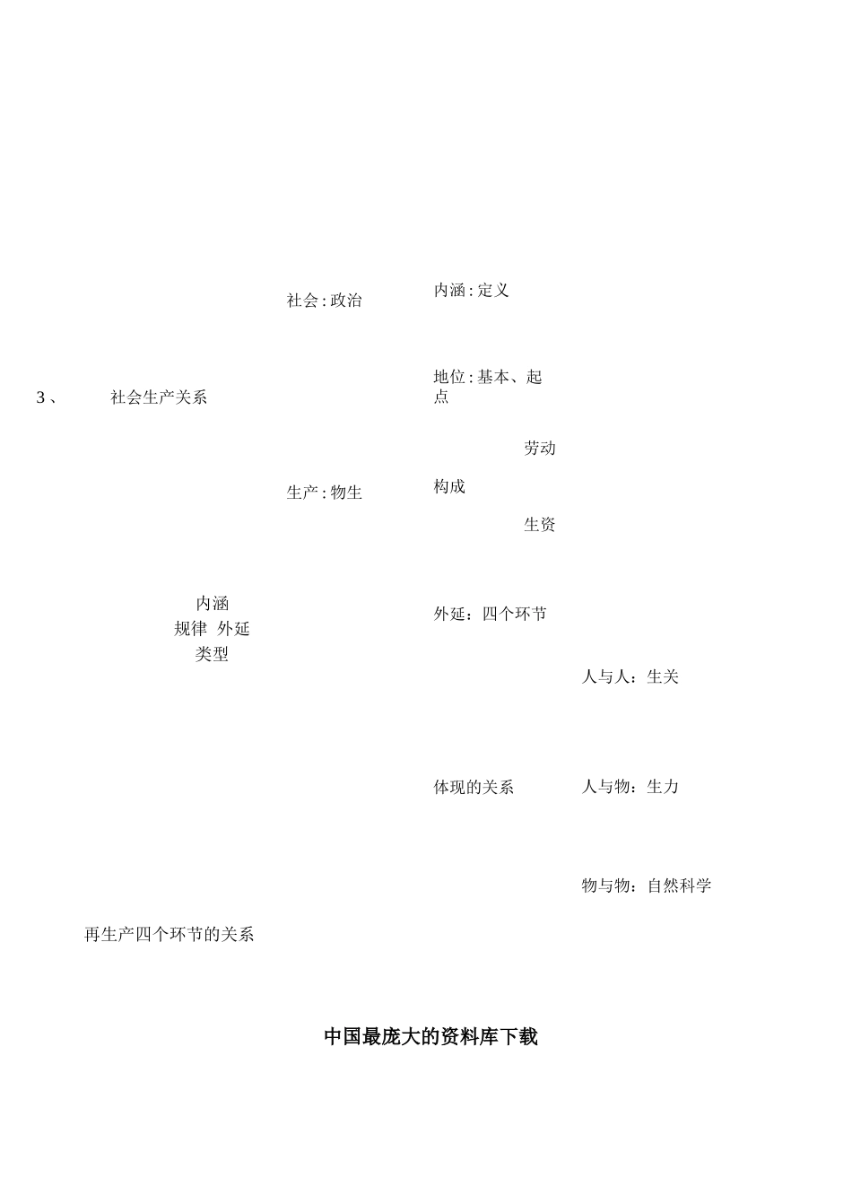 马克思主义政治经济学讲义(1)_第3页