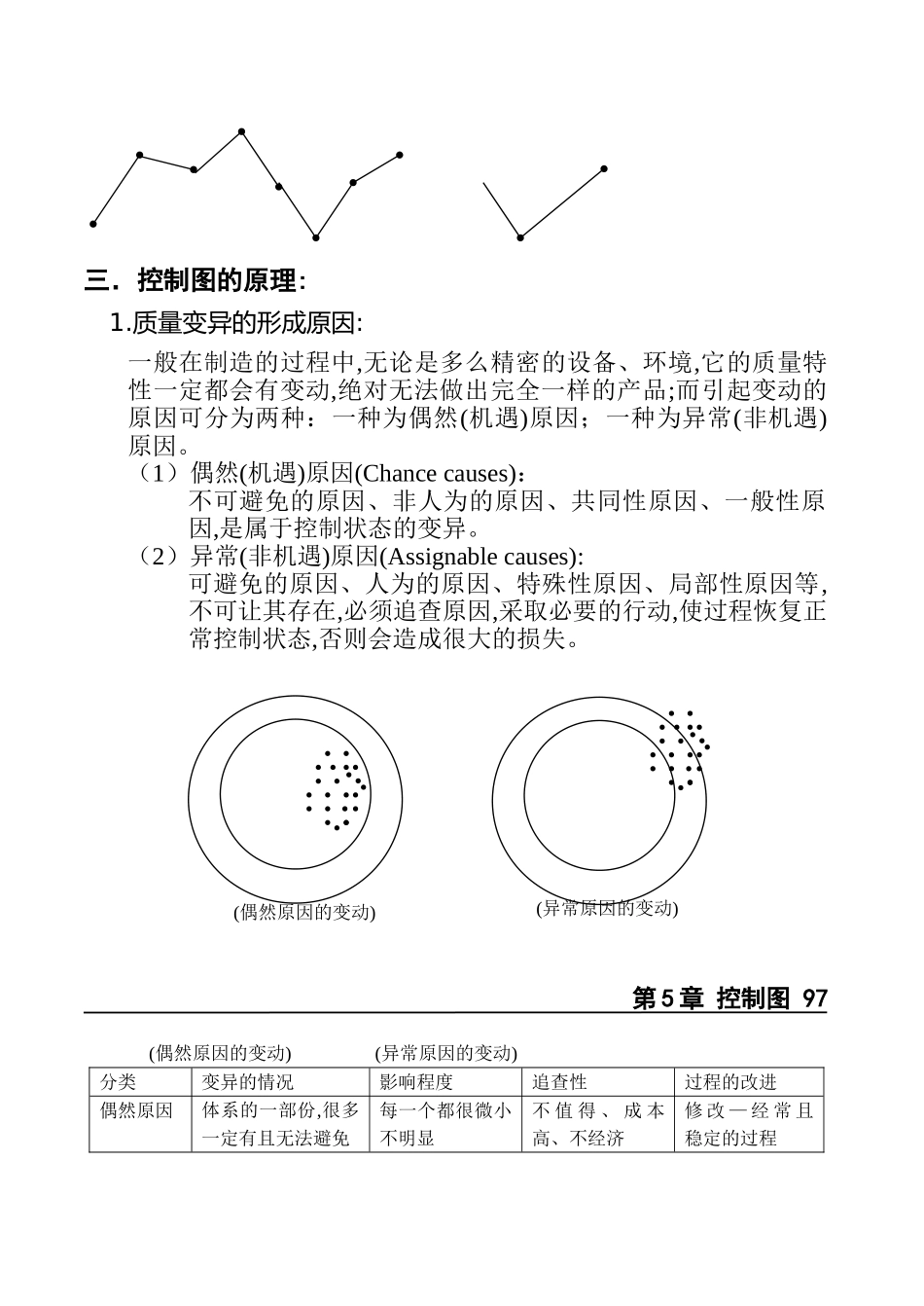 品管七大手法之5——控制图_第2页