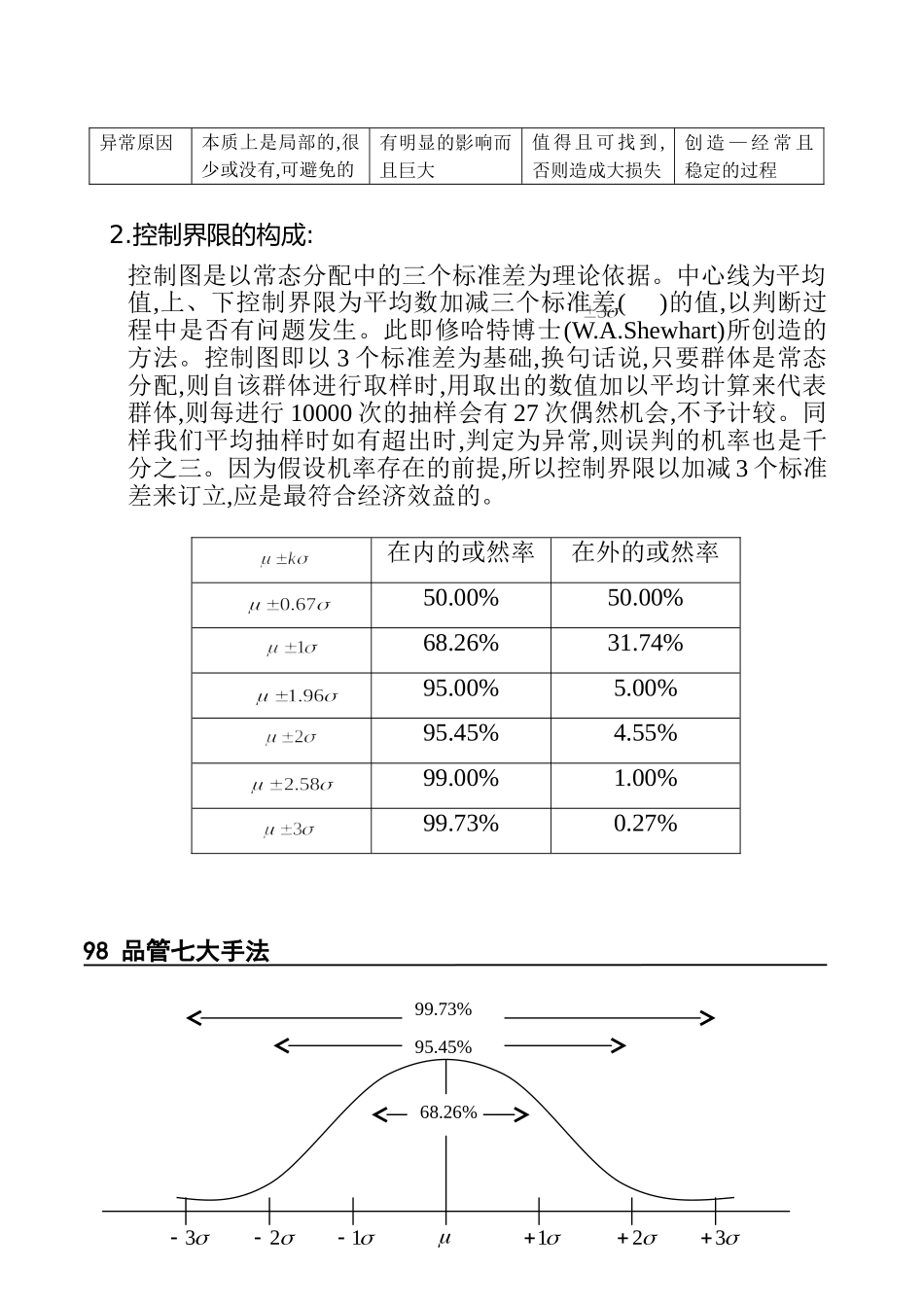 品管七大手法之5——控制图_第3页