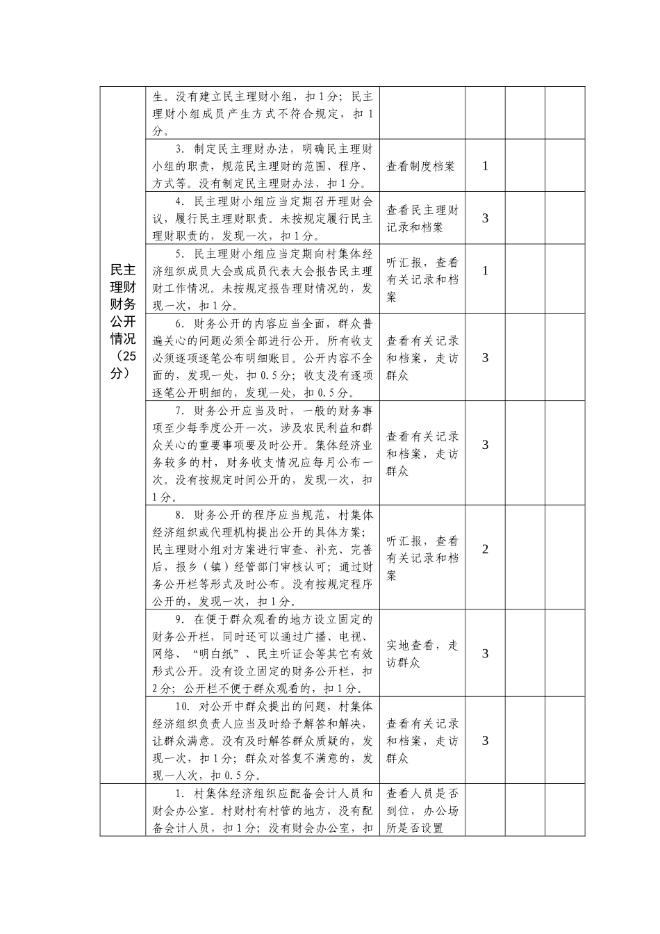 农村集体财务管理规范化试点村考评表( 5)_第3页