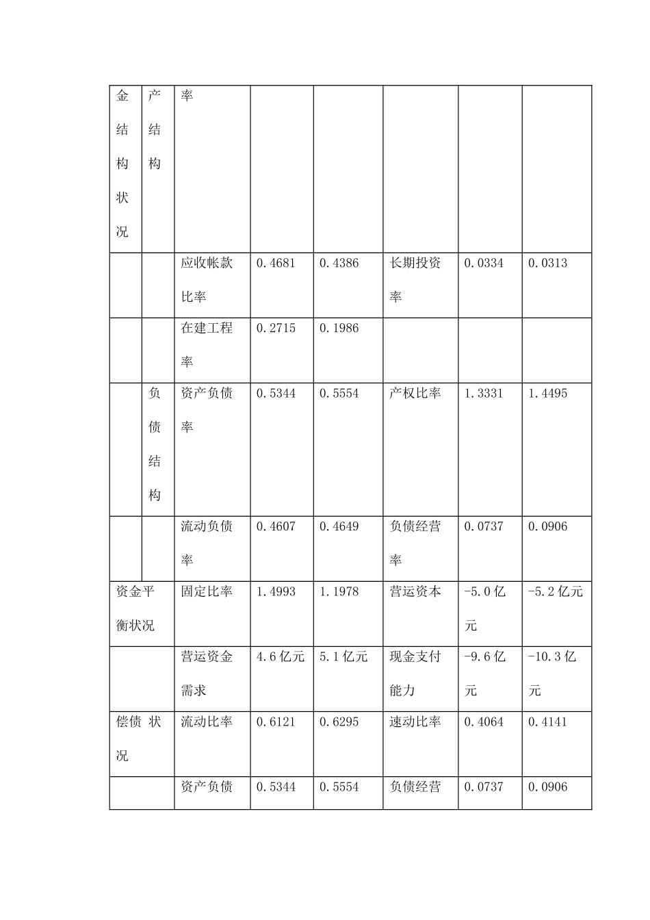 某集团财务分析案例_第2页