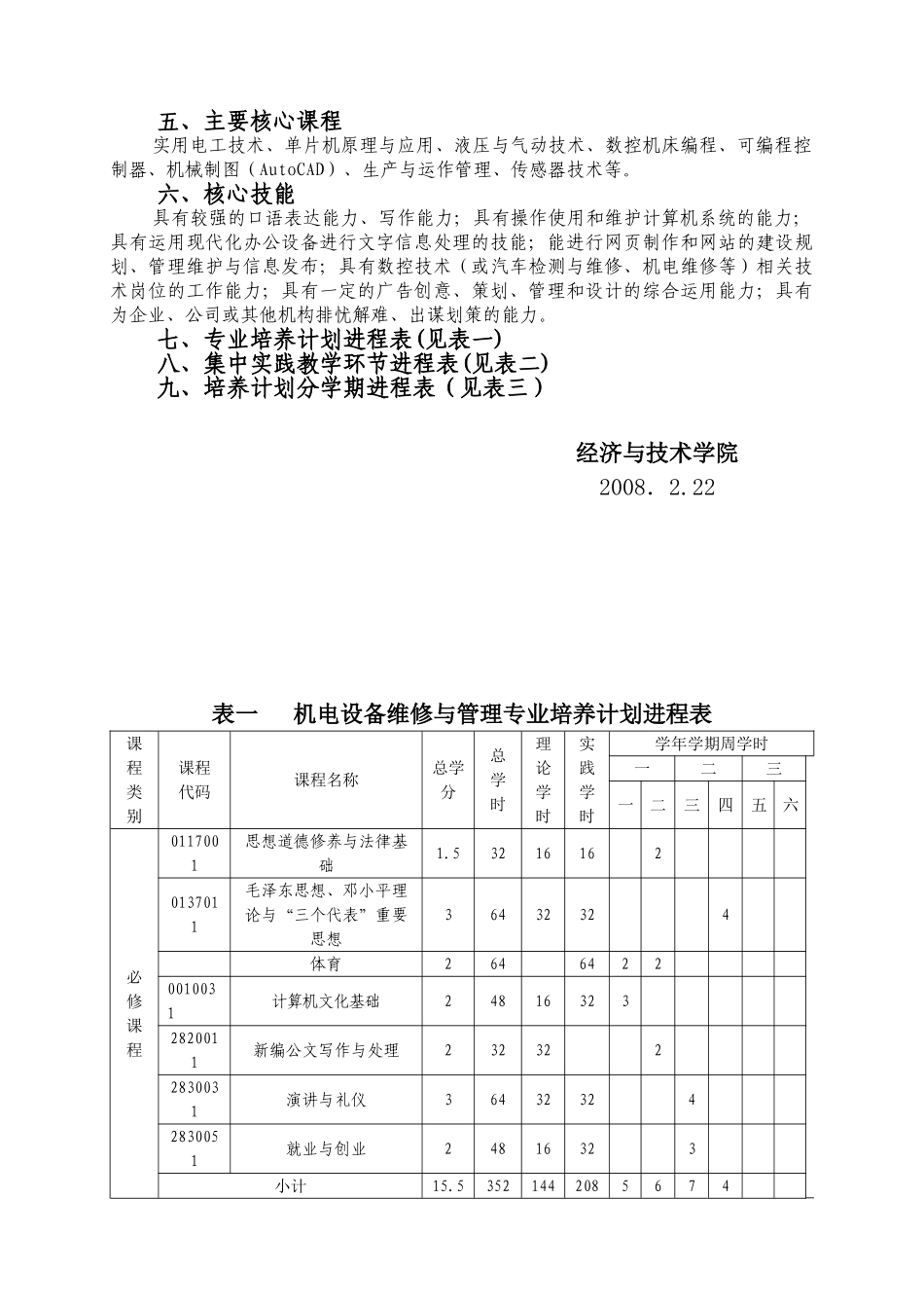 机电设备维修与管理专业培养计划_第2页