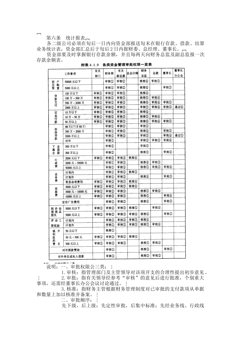 企业资金管理规定_第2页
