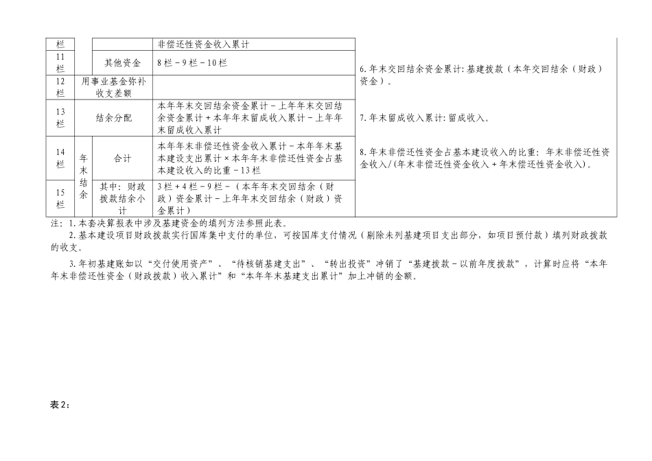 会计科目与部门决算报表对应关系表(60页)_第2页