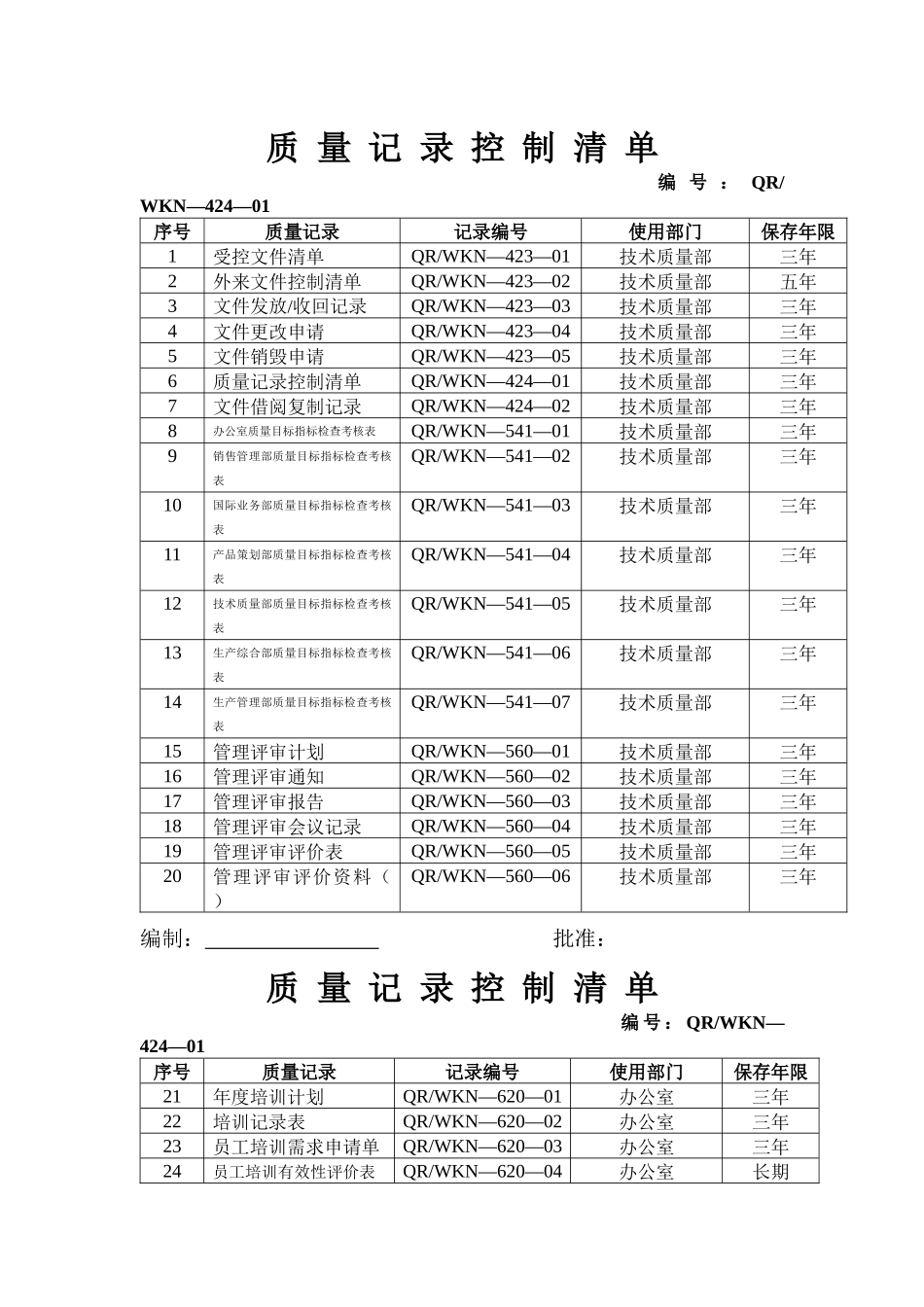 企业质量记录表格大全（80种）_第1页