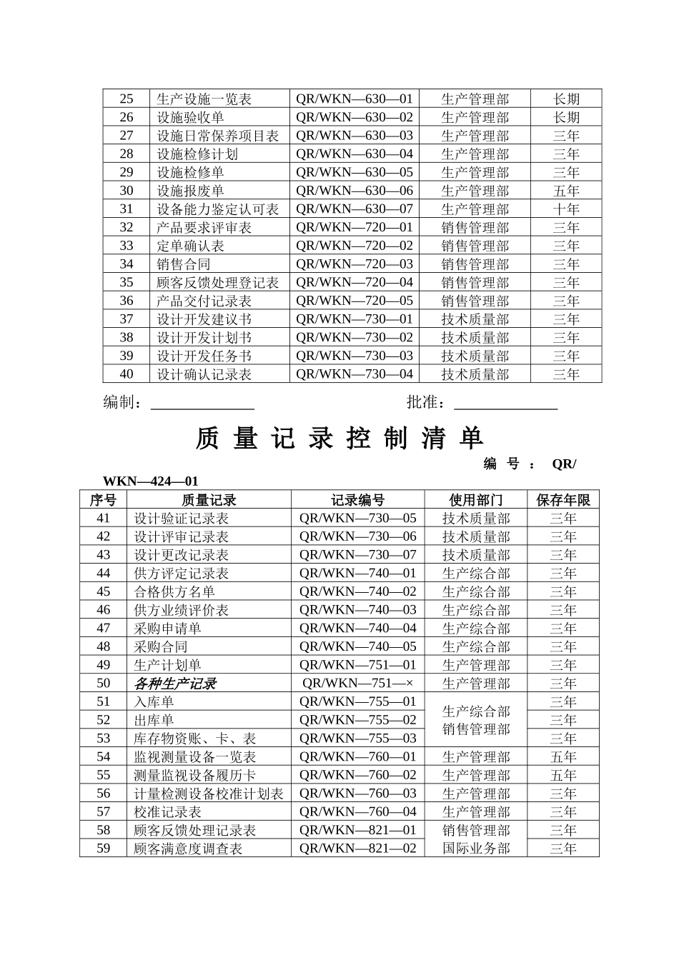 企业质量记录表格大全（80种）_第2页