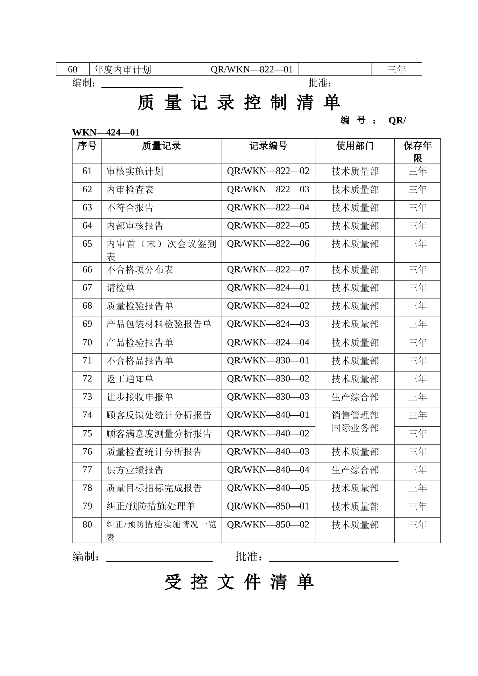 企业质量记录表格大全（80种）_第3页