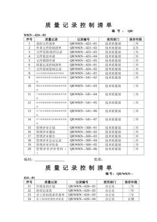 企业质量记录表格大全（80种）