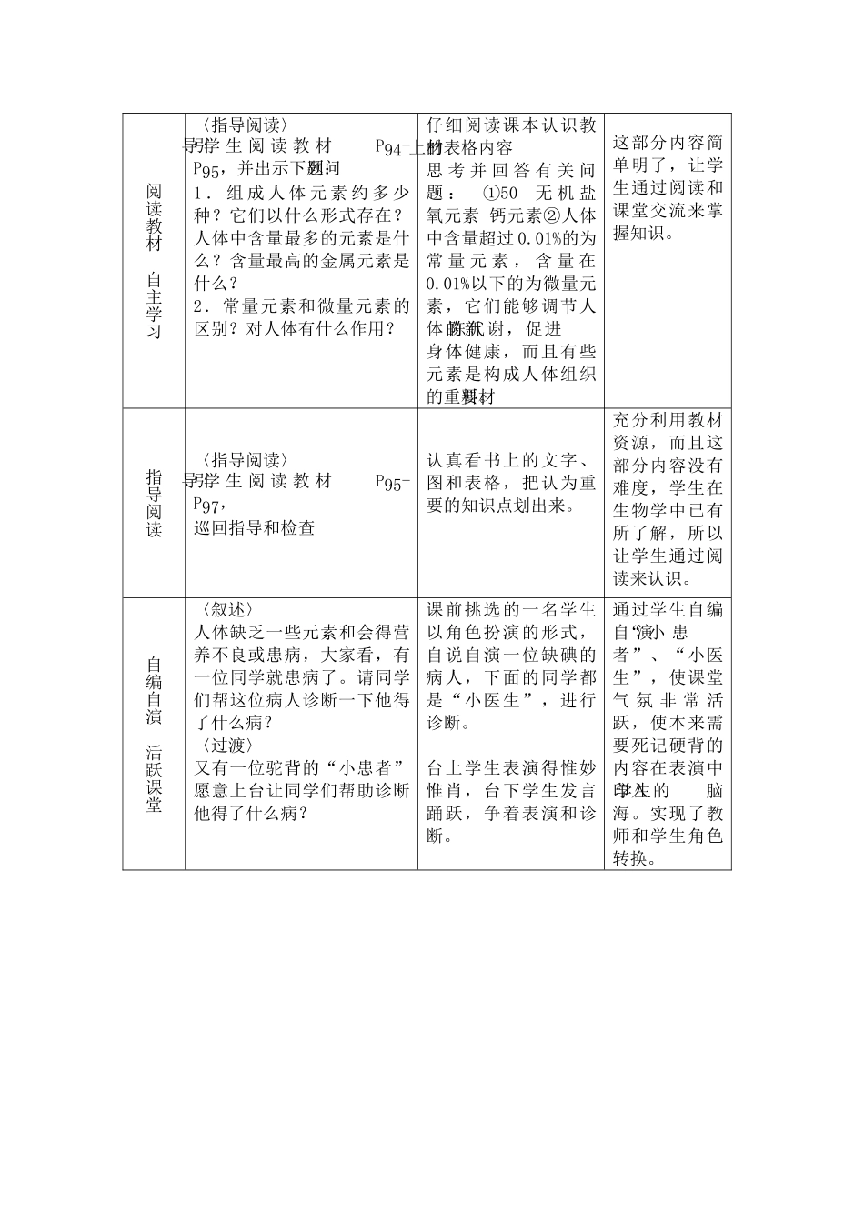 课题2    化学元素与人体健康_第2页