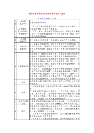 企业所得税法与企业会计准则差异一览表