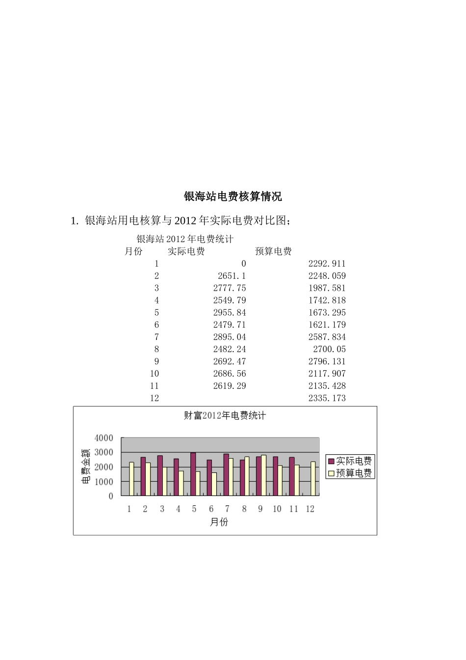 加油站电费核算办法_第3页