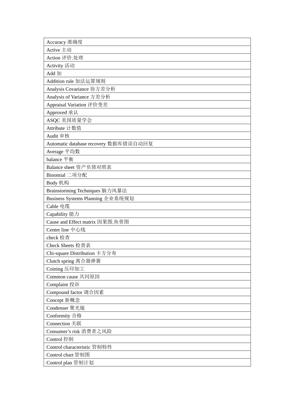 品质管理英文名词_第1页