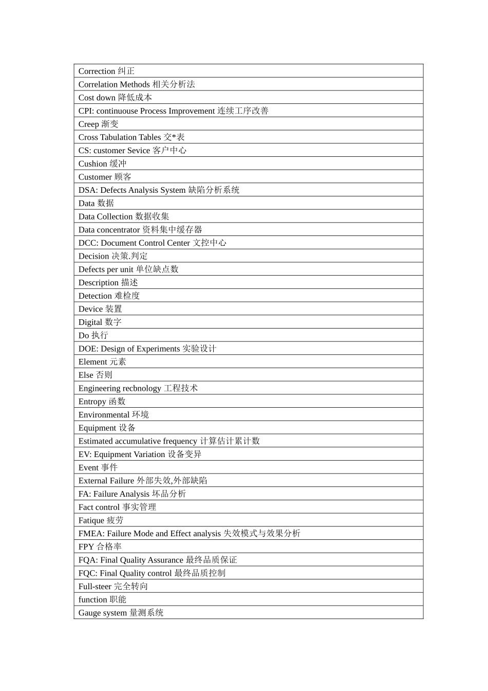 品质管理英文名词_第2页