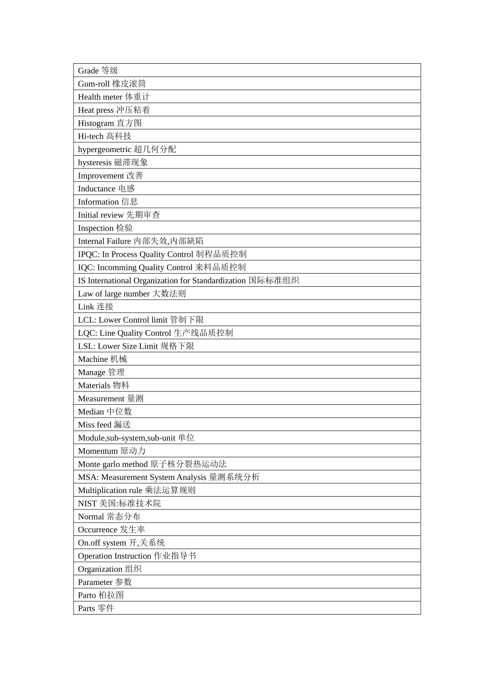 品质管理英文名词_第3页