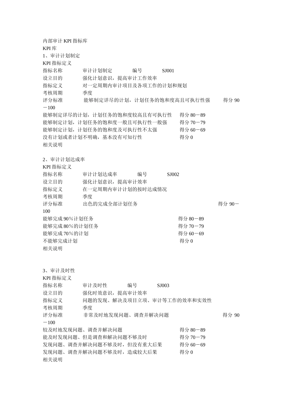 内部审计KPI指标库_第1页