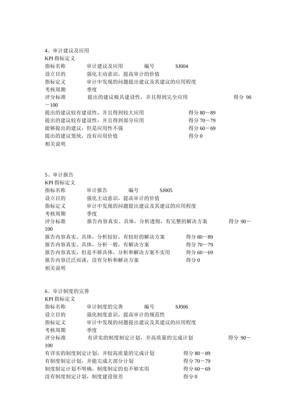 内部审计KPI指标库_第2页