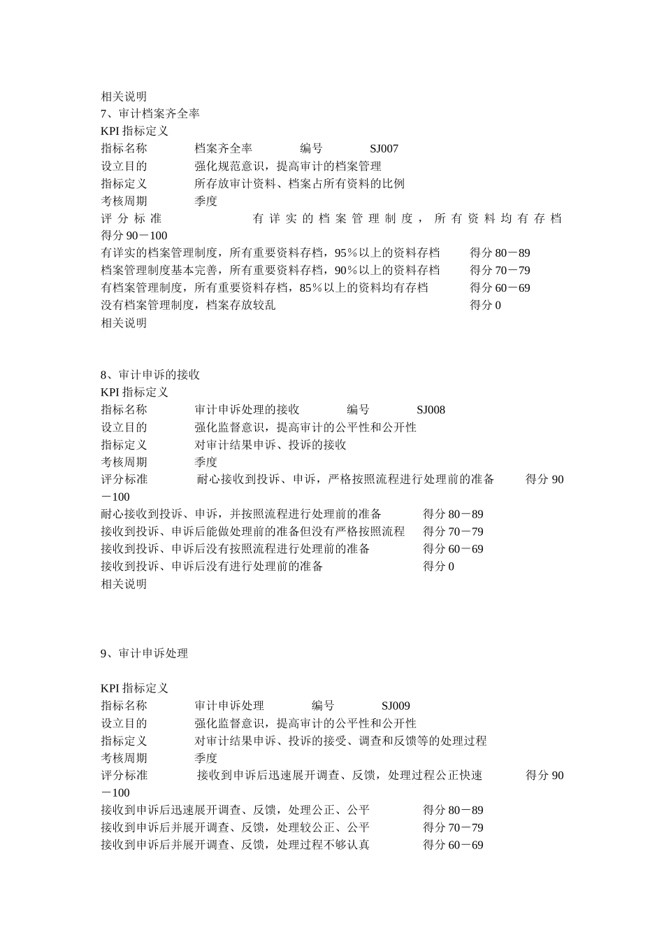 内部审计KPI指标库_第3页