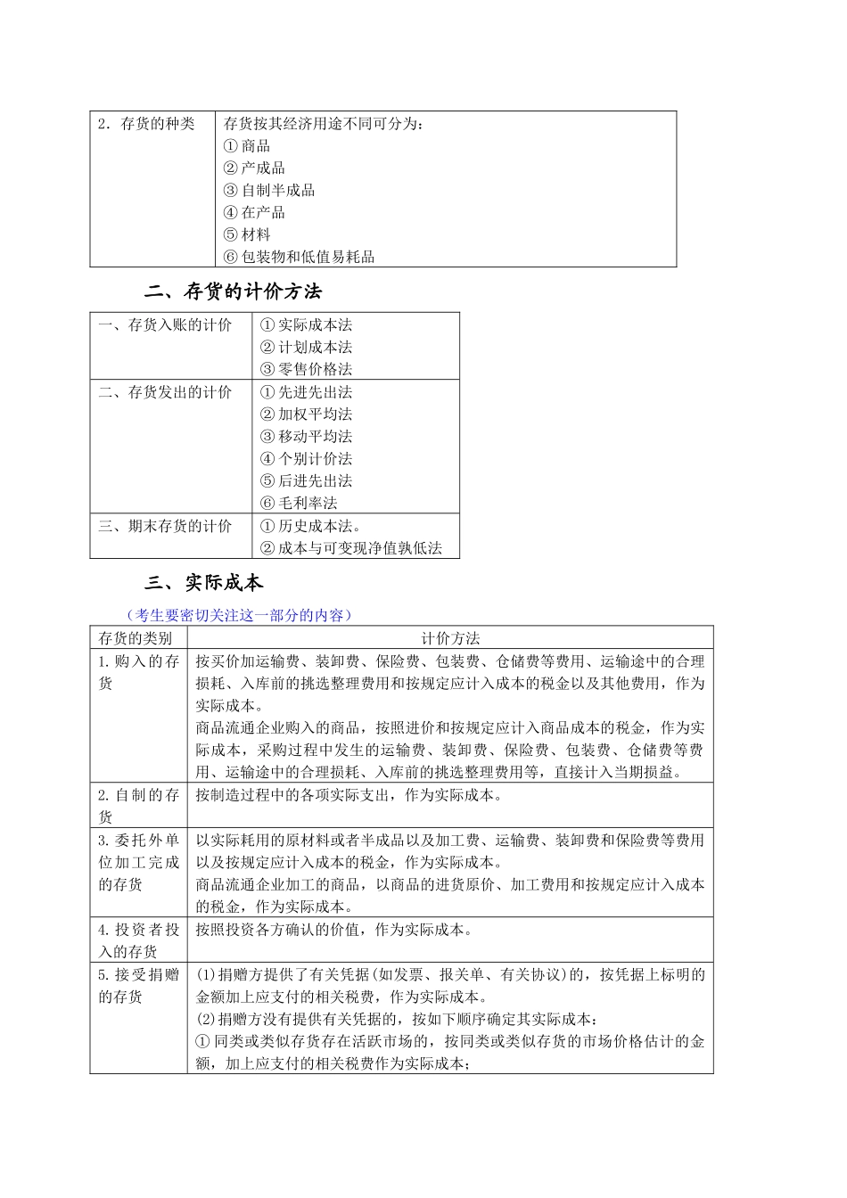流动资产之存货核算_第2页