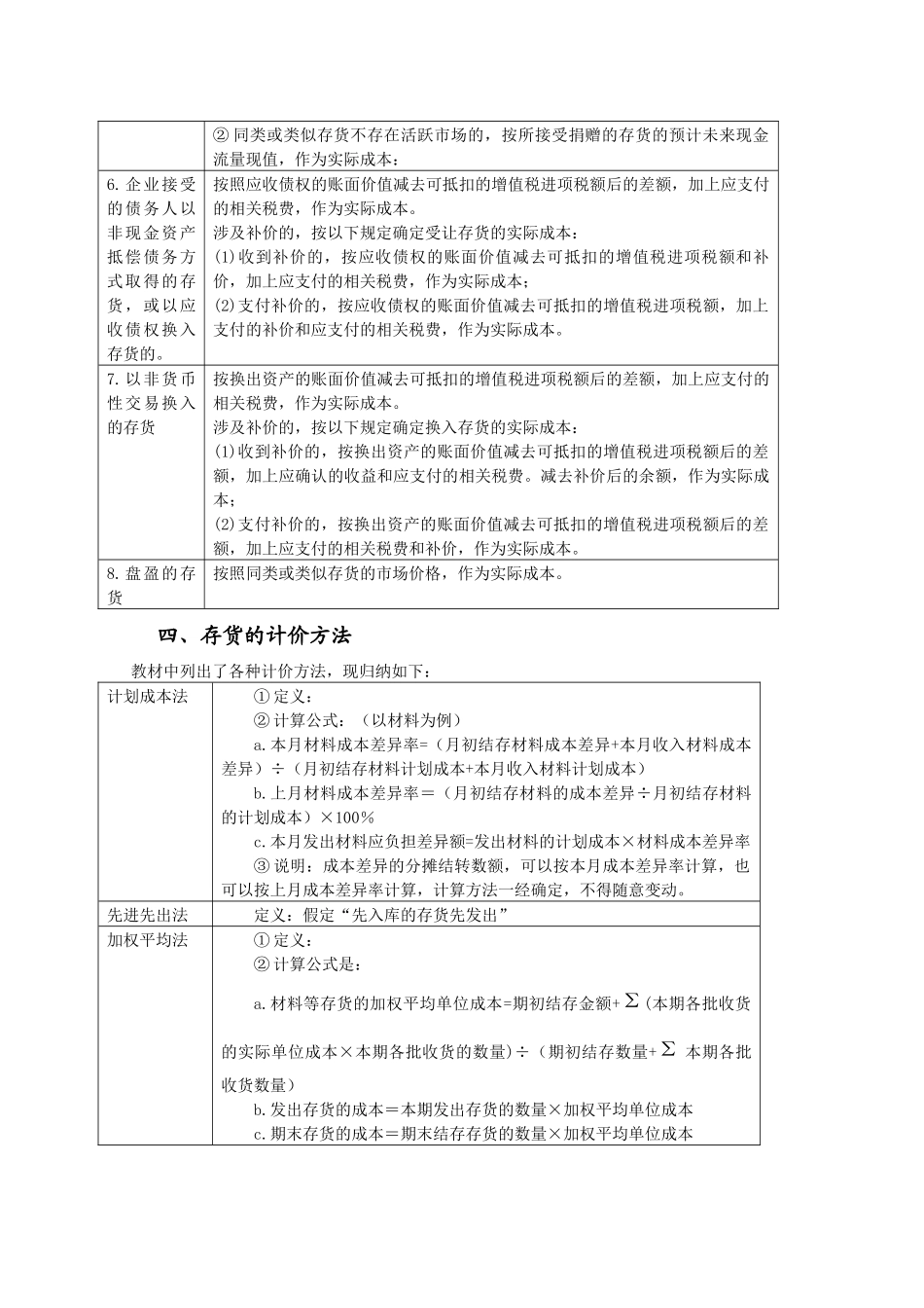 流动资产之存货核算_第3页