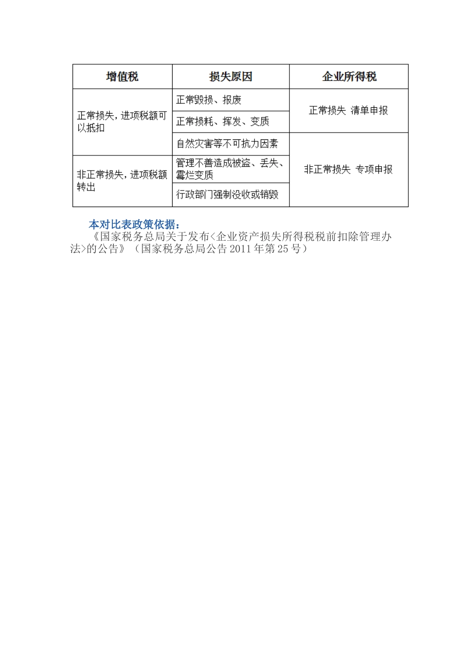企业所得税与增值税的税税差异，你清楚了吗？(5页)_第3页