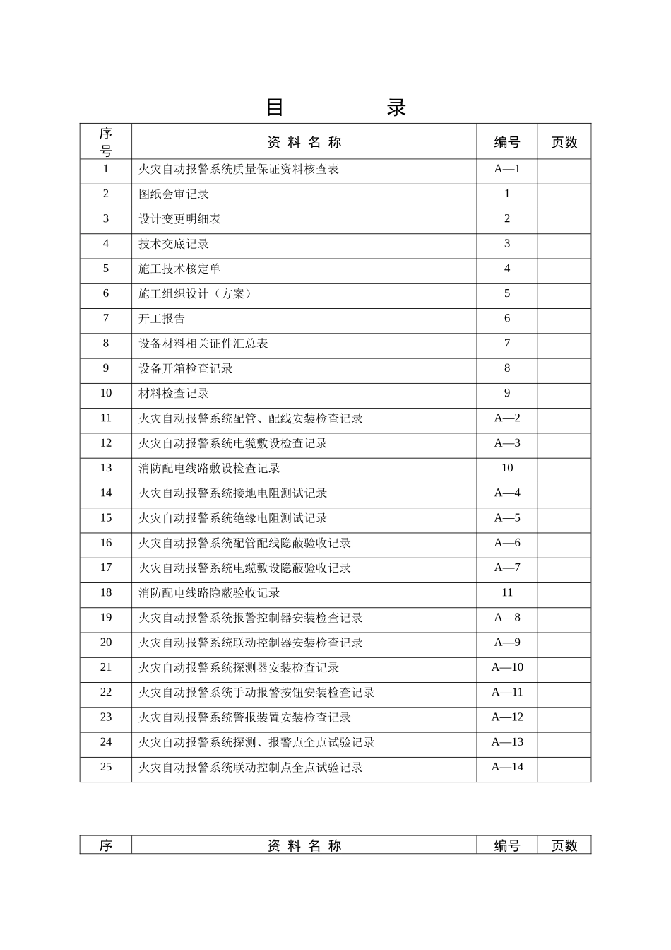 火灾自动报警系统施工安装质量记录-天使梦_第3页