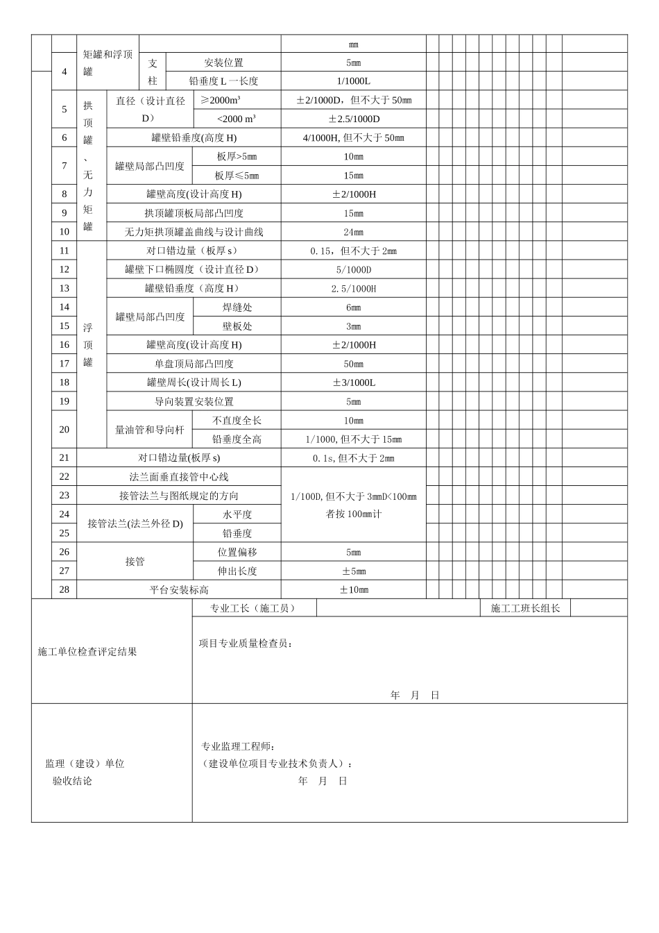 立式贮罐安装工程检验批质量验收记录表_第2页