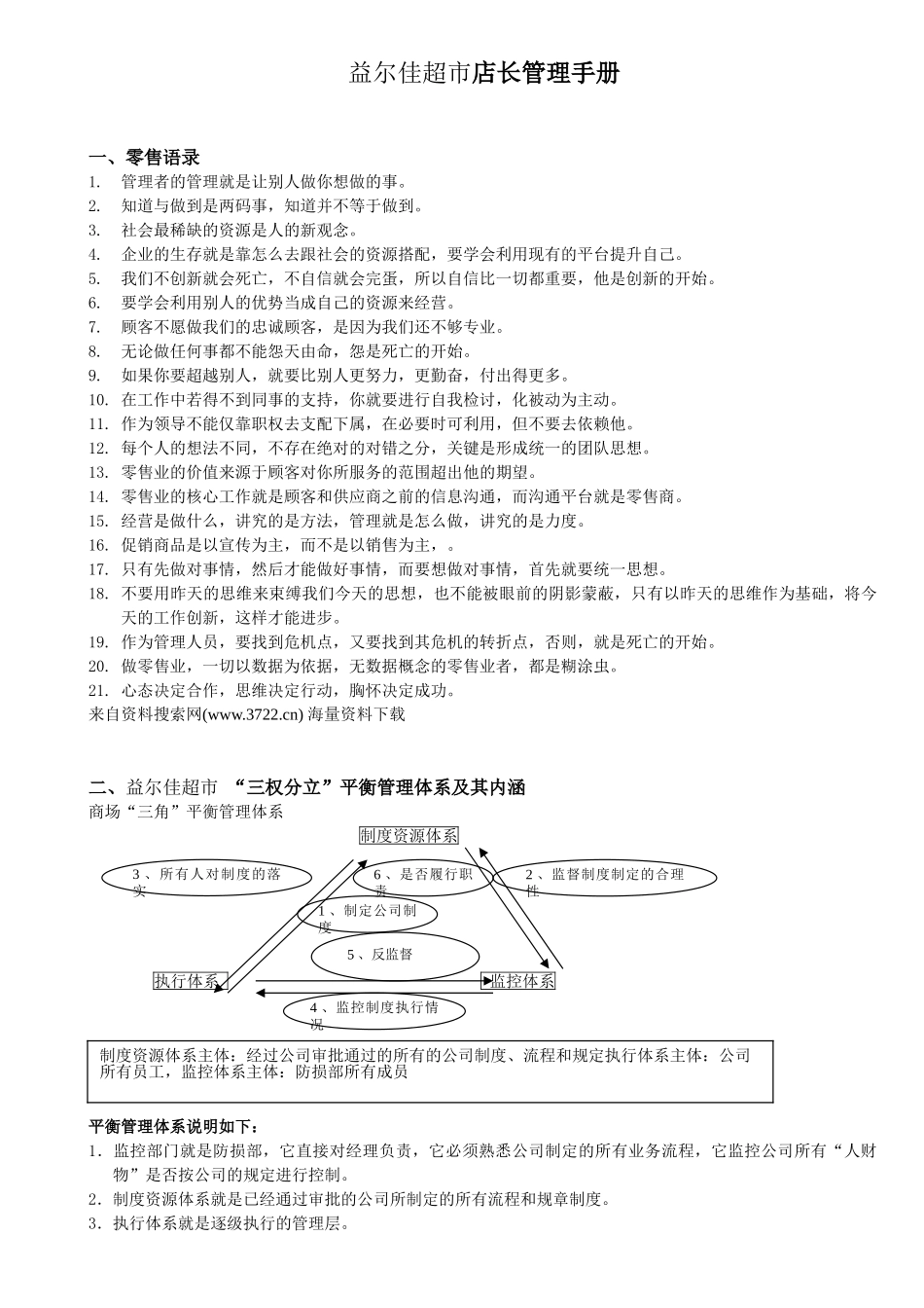 某某超市店长管理手册(DOC 62页)_第1页