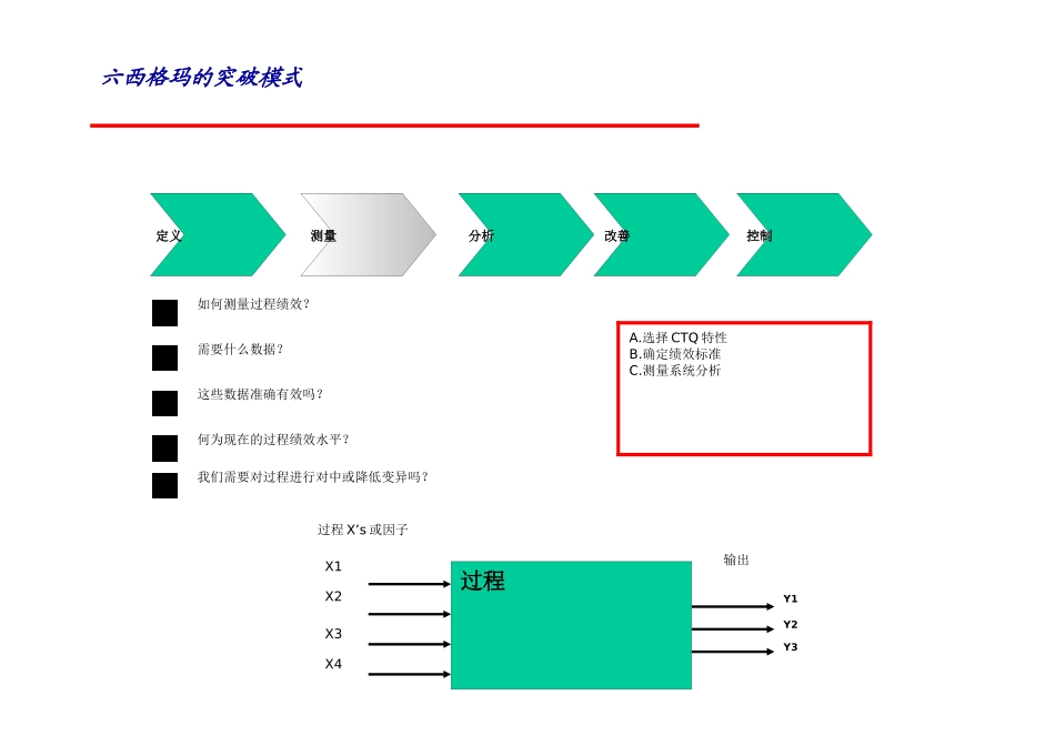 六西格玛的突破模式_第3页