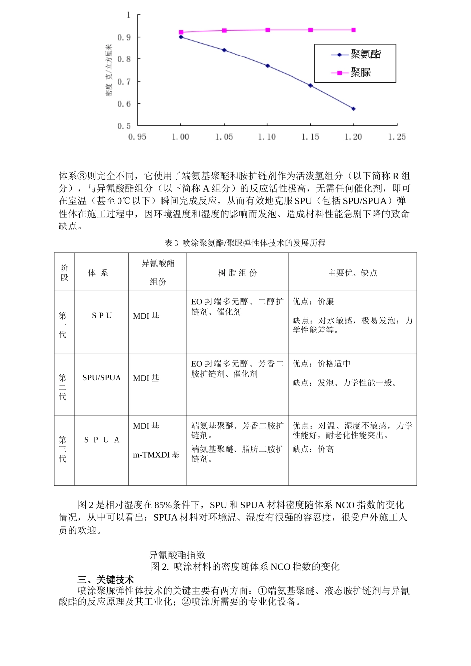 喷涂聚脲弹性体技术及其在屋面节能绿化工程中的应用_第3页