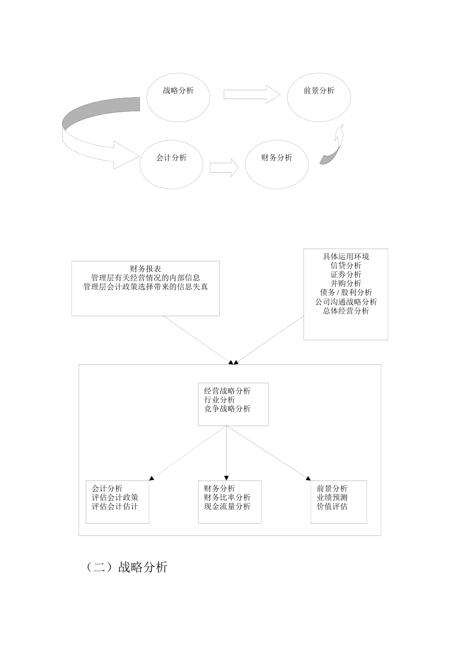 企业财务分析体系_第3页