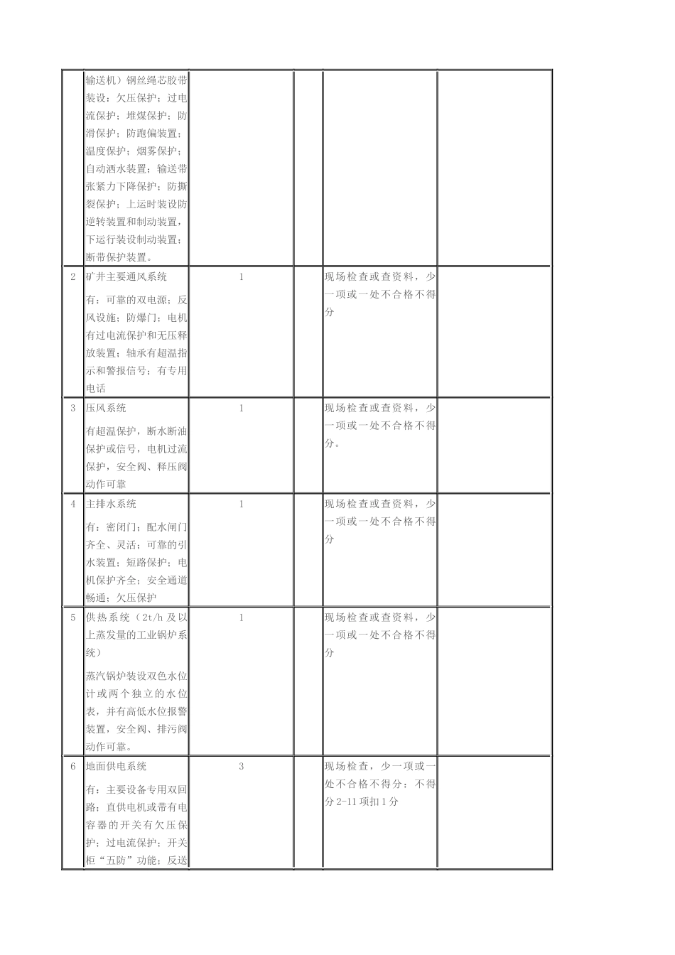 机电质量标准化评分办法_第3页
