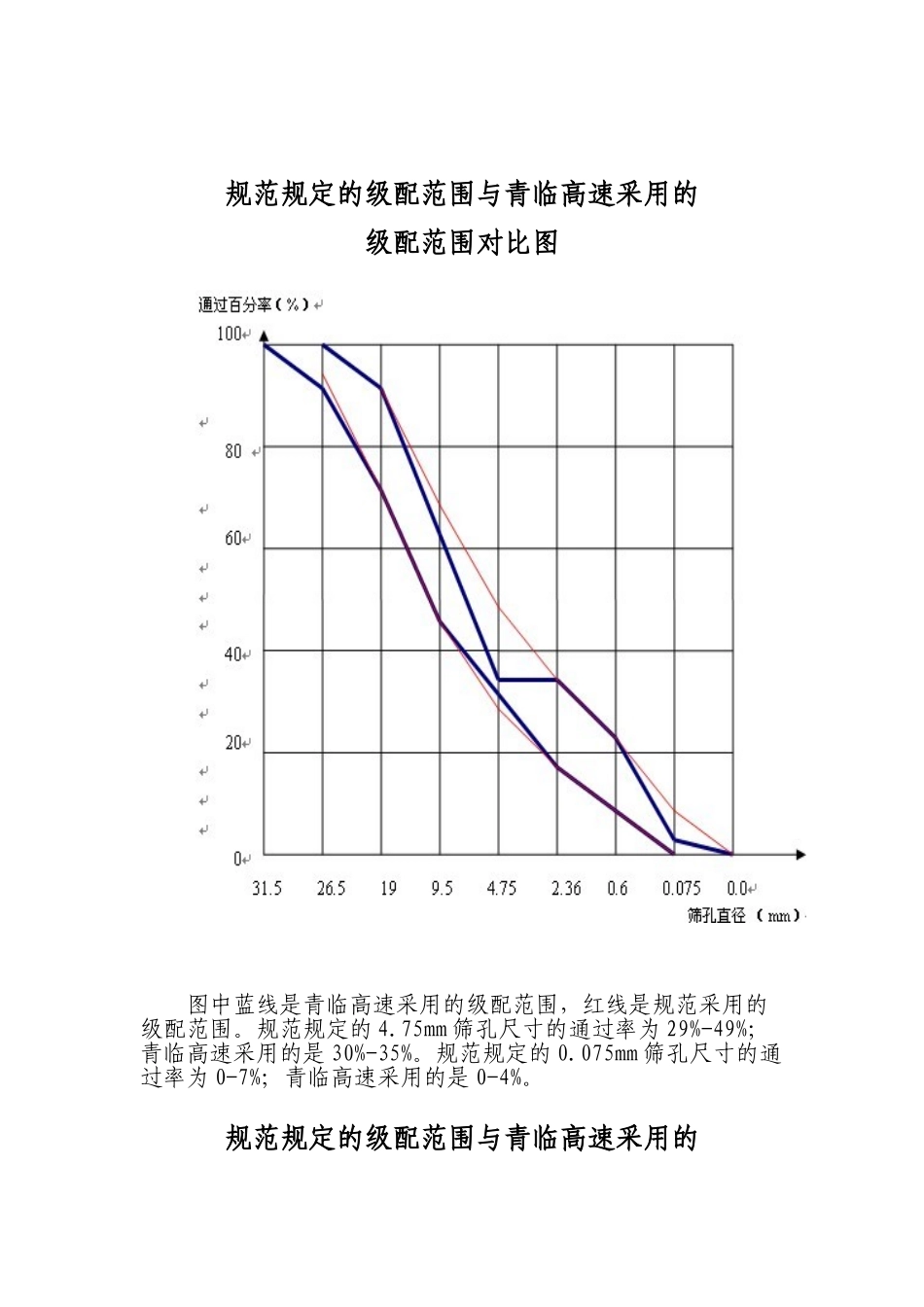 路面基层施工防离析控制措施_第2页