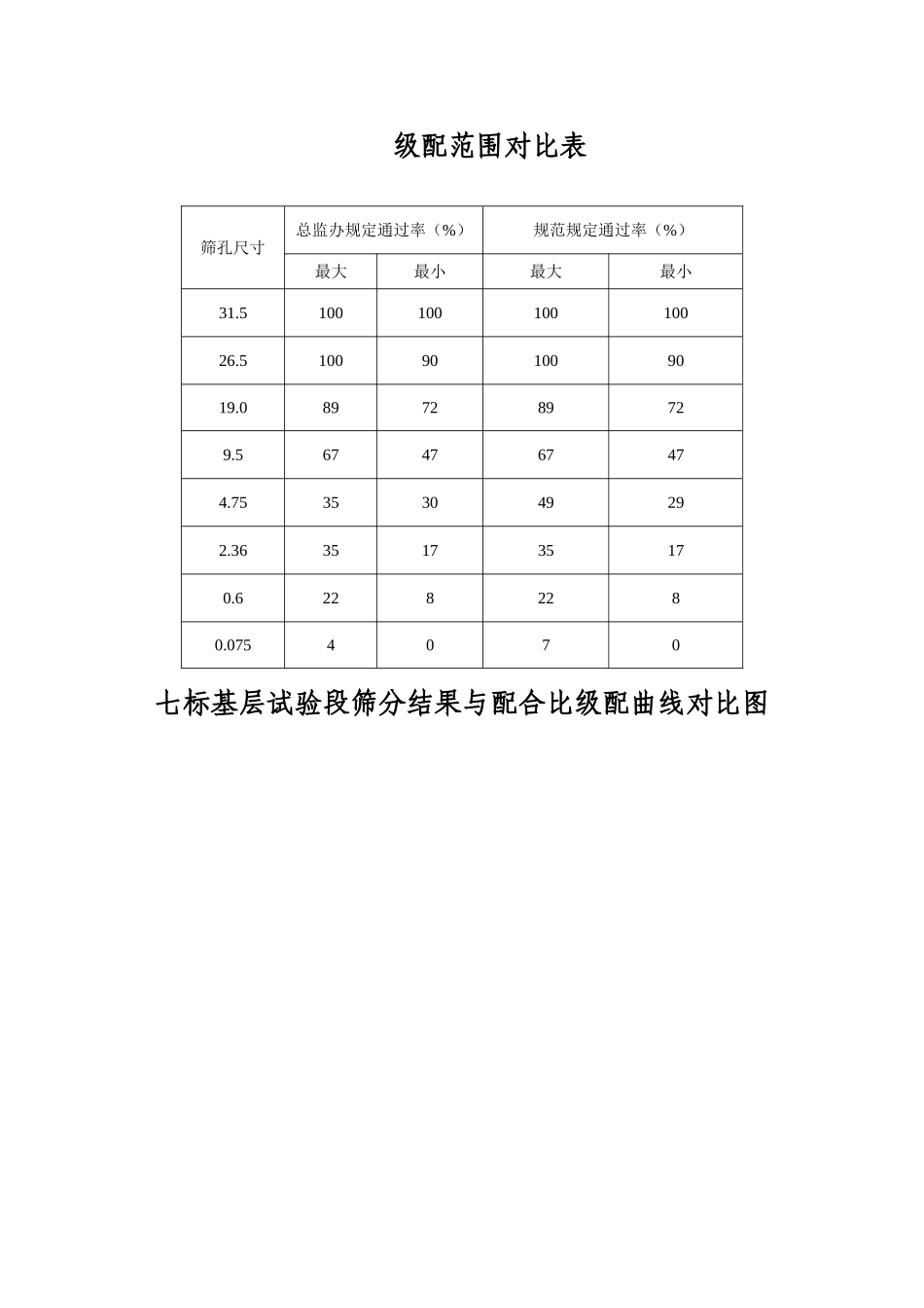 路面基层施工防离析控制措施_第3页