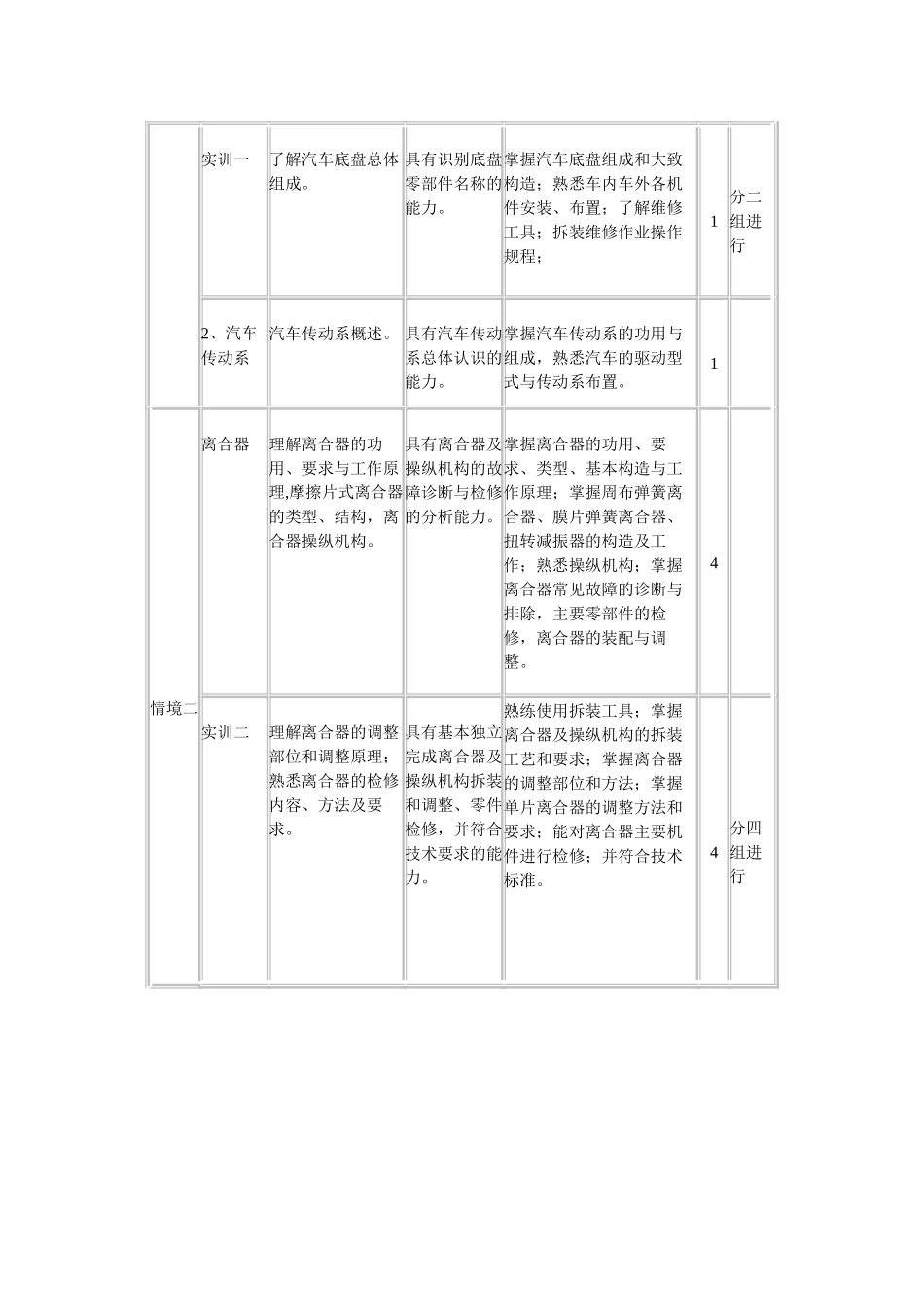 汽车底盘构造与维修课程介绍_第3页